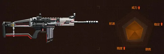 逆战朱雀SCAR新手避坑指南，这3个误区90%玩家还在犯