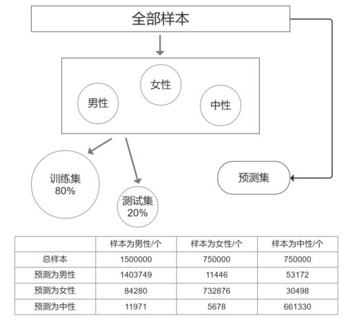 门派ROI评估模型，重新定义性价比