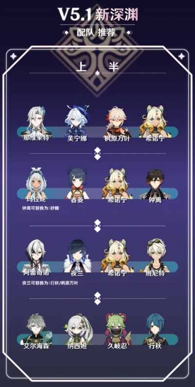 原神5.5深渊满星平民配队实测,避开这3个培养误区,零氪也能轻松通关 原神5.5深渊满星平民配队实测,避开这3个培养误区,零氪也能轻松通关