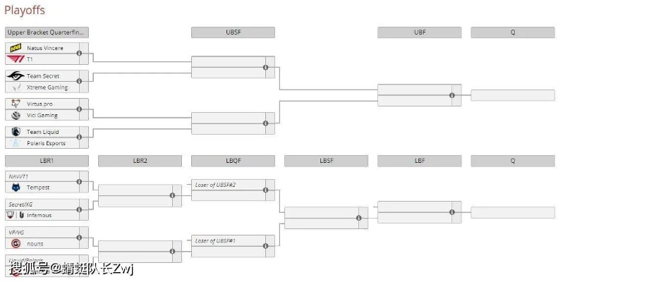 Dota2 WPC赛制绝版了吗?2025年复活赛制的3个核心门道 Dota2 WPC赛制绝版了吗?2025年复活赛制的3个核心门道