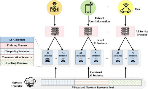 一、6.59 AI版本的核心价值与历史定位