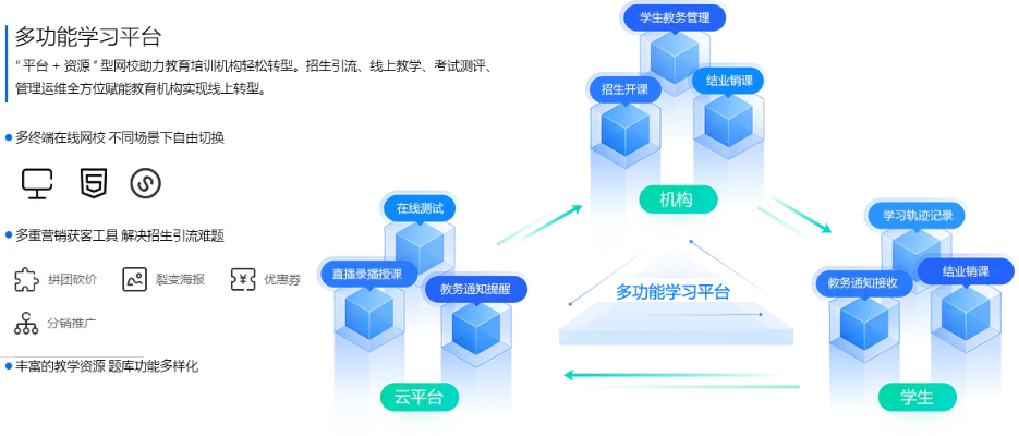 平台类型三维解码，不止于直播的混合体