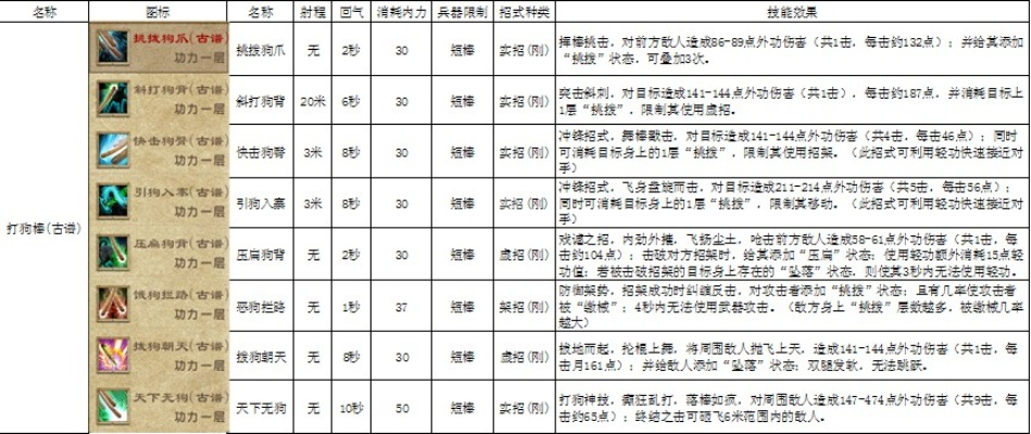 九阴真经伴侣类型绝密解析,2025最新PVP/PVE搭配指南与培养攻略 九阴真经伴侣类型绝密解析,2025最新PVP/PVE搭配指南与培养攻略