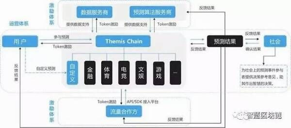 一、服务器架构里的猫腻，3个技术细节暴露跑路基因