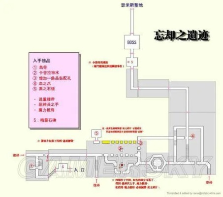 伊苏6绿水洞99%玩家不知道的隐藏通路+水位机关破解 伊苏6绿水洞99%玩家不知道的隐藏通路+水位机关破解