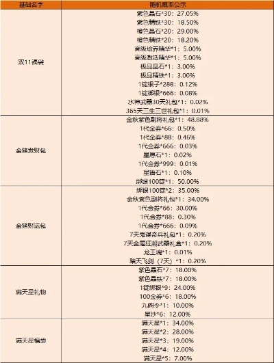 御龙在天装备合成成功率暴跌？2025新版内部技巧实测数据曝光