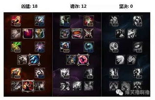 S7天赋还在乱点？这套版本T0搭配让你轻松上钻石