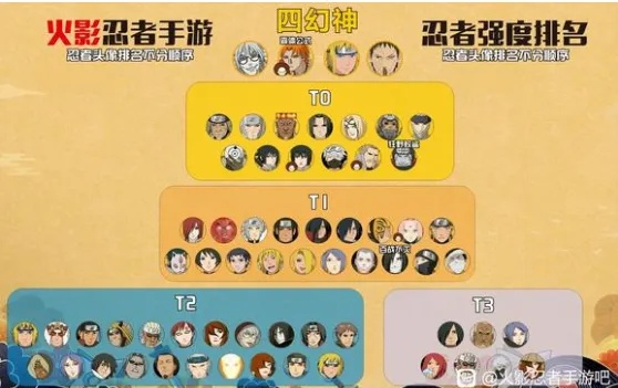 2025火影忍者手游新类型忍者强度榜，这3个隐藏T0被99%玩家忽略