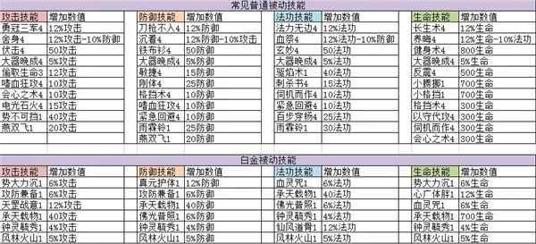 别再乱养武将了！大唐无双四大类型核心机制与2026培养优先级揭秘