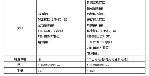 芙罗兰类型总打不出伤害？2025最新配队逻辑与实战误区全解析