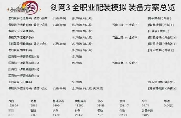 剑网3粗布刷取效率低?2025年实测3大高产地+交易行套利秘籍全公开 剑网3粗布刷取效率低?2025年实测3大高产地+交易行套利秘籍全公开