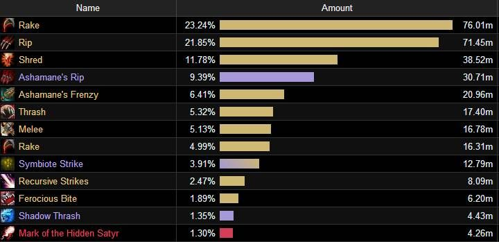 17173 wow版本答案在哪?2026春最新DPS模拟+配装全公开 17173 wow版本答案在哪?2026春最新DPS模拟+配装全公开