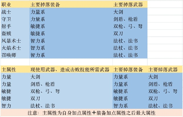 从缺蓝到溢出，全职业魔力流派的底层逻辑与装备词条博弈论