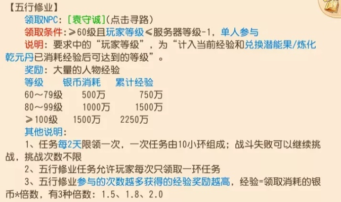 六艺修行攻略2025最新版,4大职业收益最大化选择全解析 六艺修行攻略2025最新版,4大职业收益最大化选择全解析