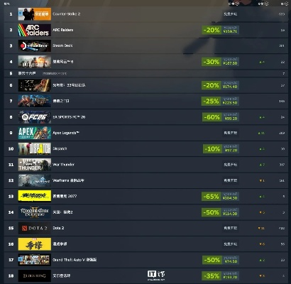 2025年Steam单机游戏类型终极指南，这5类为何让千万玩家熬夜通关？