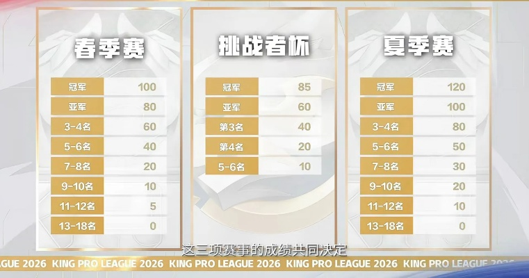 2026新赛季挑战模式总卡关？职业选手都在用的5个隐藏机制