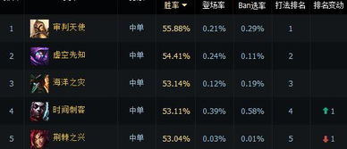 英雄联盟比赛类型看不懂?2025最新职业战术转化为排位胜率的实战手册 英雄联盟比赛类型看不懂?2025最新职业战术转化为排位胜率的实战手册