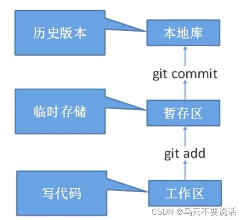 死亡沙漠为什么总团灭？2026机制拆解+容错率提升300%方案