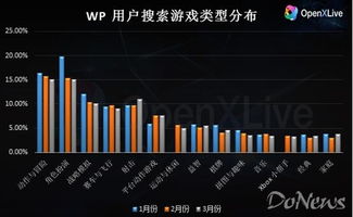2026穿越活动类型全解密，3大爆款公式让留存率断层领先