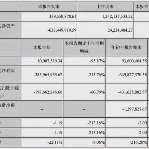 暴风车队覆灭内幕，2025年QQ飞车车队崩溃的7大黑洞与绝密自救指南