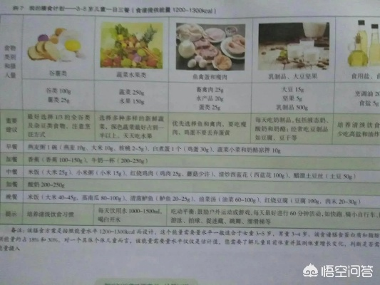 食谱类型与实战价值分层