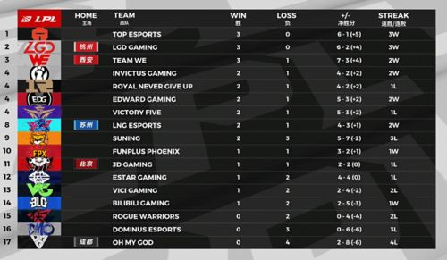 2026LPL升降级机制重启？LDL新人晋升通道与战队青训体系全解析