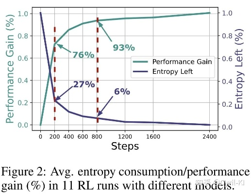 赛季核心机制,动态难度缩放与熵值系统 赛季核心机制,动态难度缩放与熵值系统
