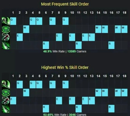 QA总断连？2025锐雯高阶手法，从代码级解析到毫秒级操作