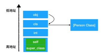 墓碑机制的本质，死亡从终点变为资源