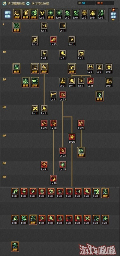 DNF二次觉醒怎么选？2025全职业强度排行与加点攻略