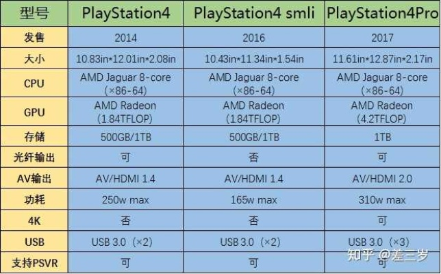 PS4末班车值不值得买?2025年终极选购指南与避坑全解析 PS4末班车值不值得买?2025年终极选购指南与避坑全解析