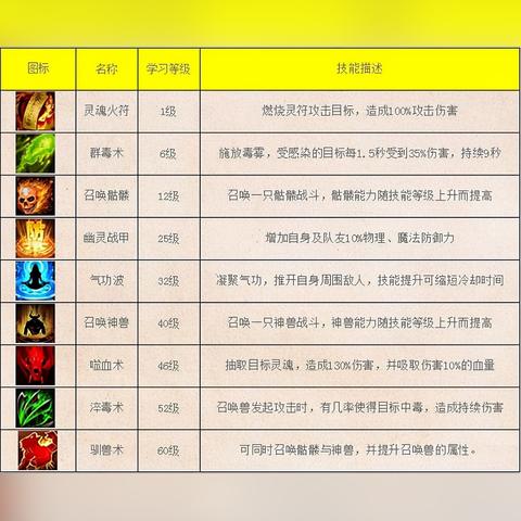 热血传奇外挂下载真的安全吗？2025年最新风险揭秘与合法提速方案