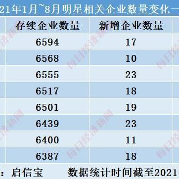 见证里程碑！沈腾成中国首位主演电影票房破400亿的演员，创造历史