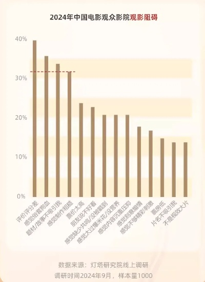 别再被误导了！票房最高演员数据真相与实战查询指南2025