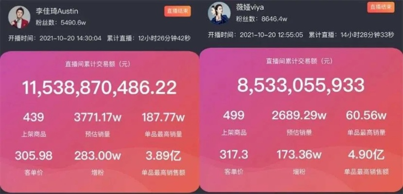 乐视30天14场仅卖2万，2025直播带货死局破解与月销百万实战密码