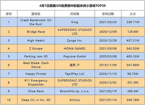 2025年Q4休闲游戏排行榜暗藏什么门道?3大类型解析+7天实测数据 2025年Q4休闲游戏排行榜暗藏什么门道?3大类型解析+7天实测数据
