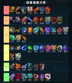 2025下半年星组类型强度榜，这3套T0阵容竟能0氪通关高难本？