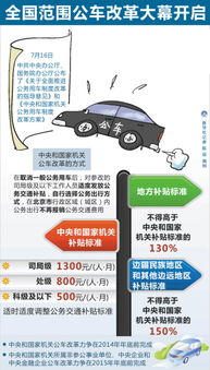 24辆A车免费开绝密路线图,2025零氪玩家限时速通全解析 24辆A车免费开绝密路线图,2025零氪玩家限时速通全解析
