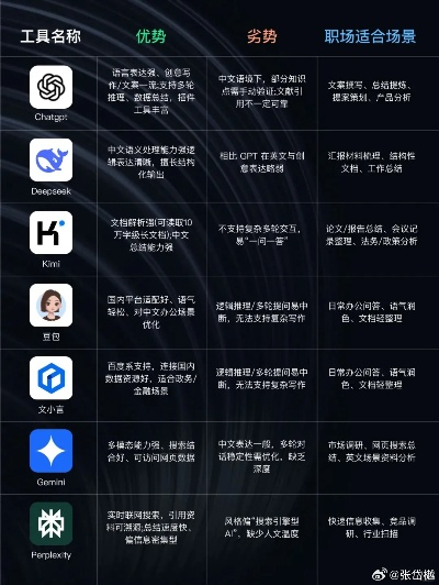 第二生命类型选错职业线=废号？2025高玩私藏搭配公式曝光