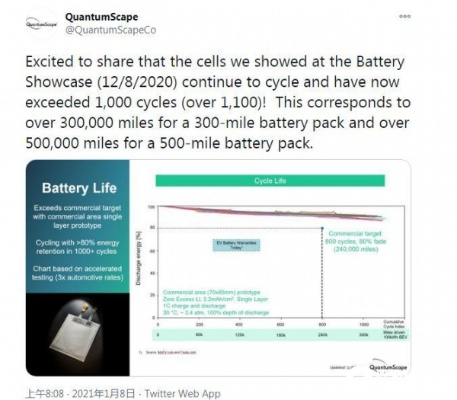 芬兰Donut Lab固态电池首测结果揭晓,仅4.5分钟就能充到80%电量 芬兰Donut Lab固态电池首测结果揭晓,仅4.5分钟就能充到80%电量