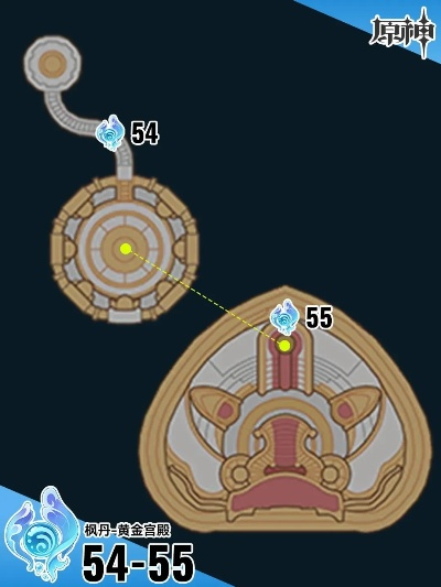 神瞳类型本质与核心机制拆解