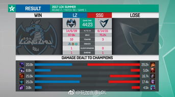 十年后再看LOL S4总决赛,三星白失传套路与2025版本密码对比解析 十年后再看LOL S4总决赛,三星白失传套路与2025版本密码对比解析