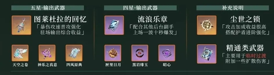 晴雨培养全攻略,2025最新散兵配队武器圣遗物选择,从入门到精通 晴雨培养全攻略,2025最新散兵配队武器圣遗物选择,从入门到精通