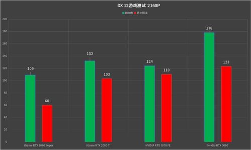 想爽玩死亡搁浅2PC？RTX 3070满足配置需求！