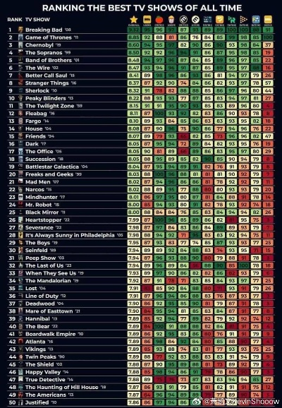 外媒评选生化危机最佳排行，生化8意外仅居第七位！