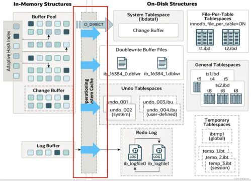 一、飞行器类型底层架构与隐藏机制 一、飞行器类型底层架构与隐藏机制