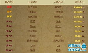 商业大亨ol赚钱太慢?这5个资本运作技巧让利润翻10倍 商业大亨ol赚钱太慢?这5个资本运作技巧让利润翻10倍