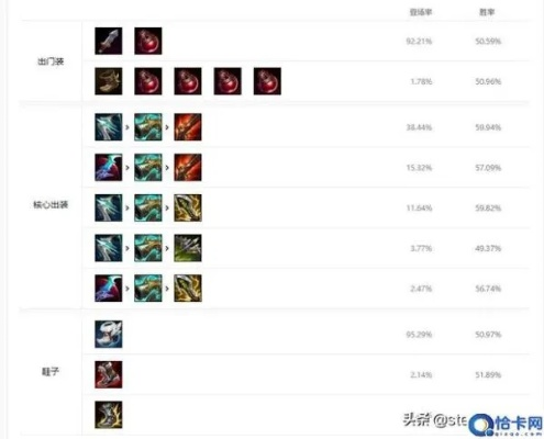 2025小狗出装终极指南，从入门到精通的3套核心体系与7个实战细节