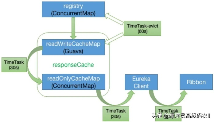 2888版本三大核心类型解析