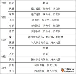 职业定位与版本环境